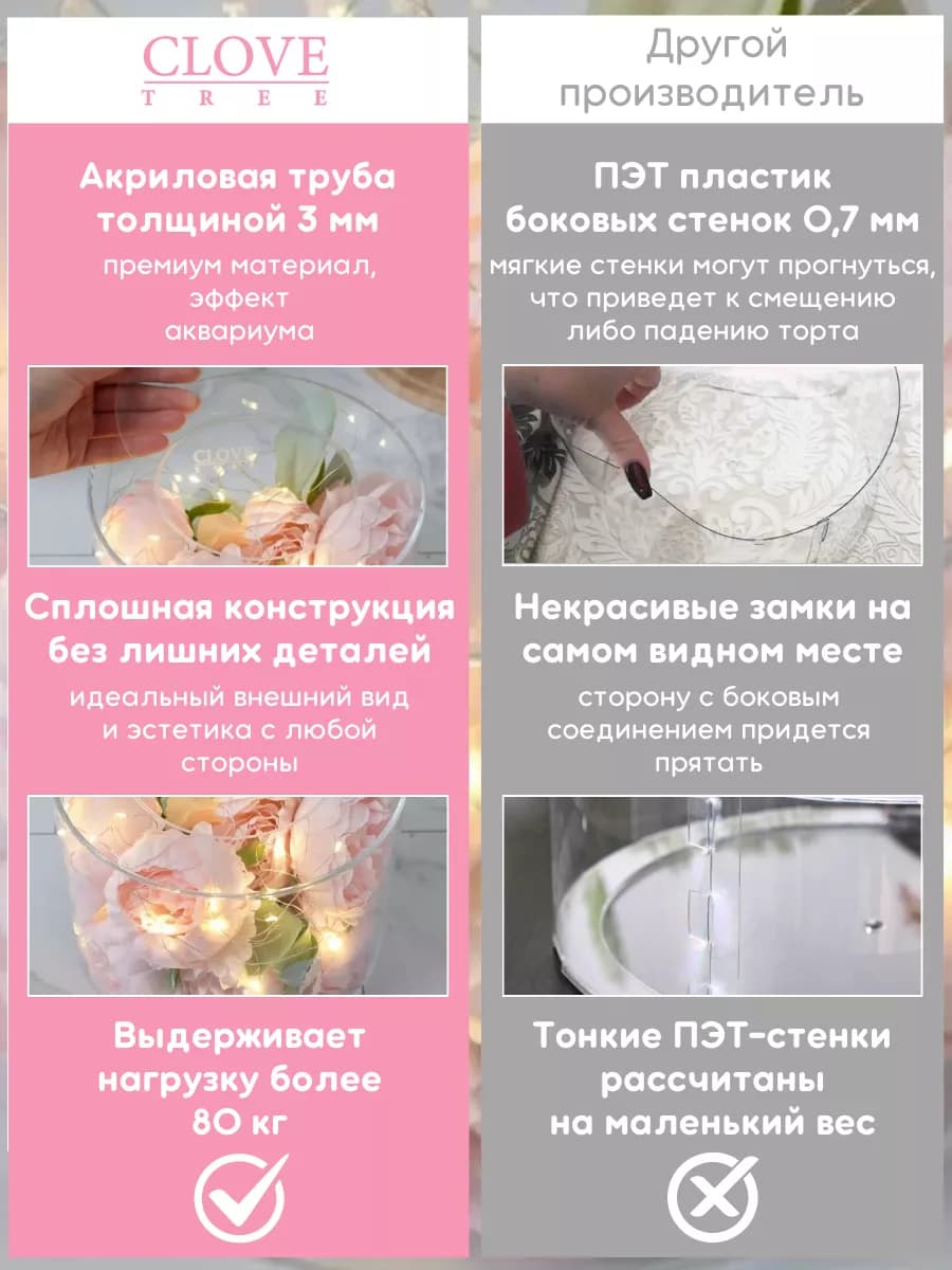 Фальш ярус для торта цилиндр 15 см